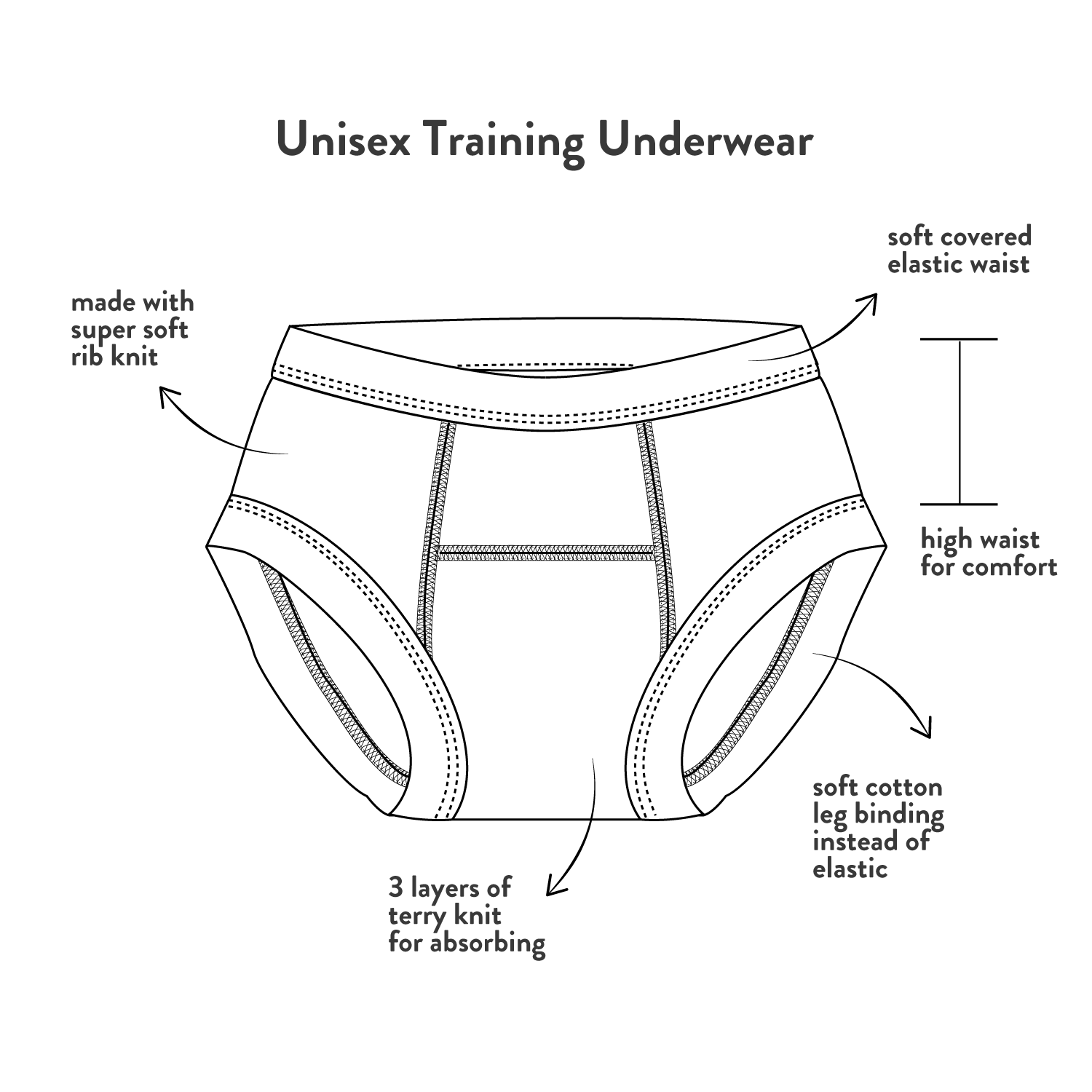 Potty Training Pants - Sea Breeze